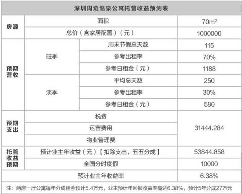 北京物业管理公司助力城市精细化治理